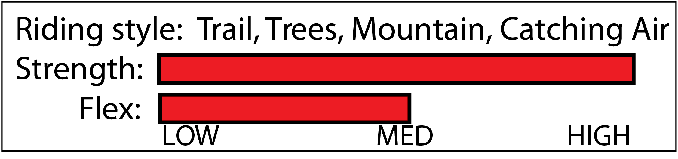 Kesterke Signature Handlebar